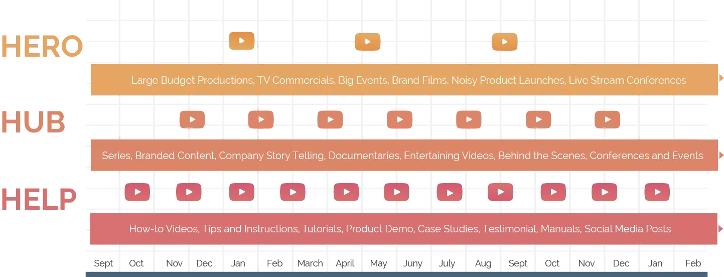 timeline help hub hero