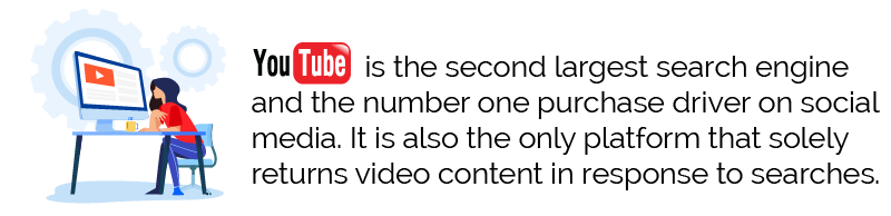 YouTube is the second largest search engine and the number one purchase driver on social media. It is also the only platform that solely returns video content in response to searches.